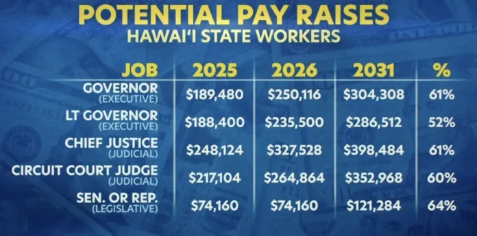 Officials pay increase