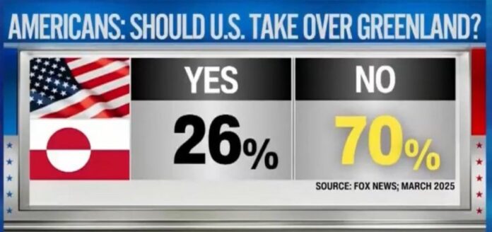 Trump’s Greenland Plan Poll