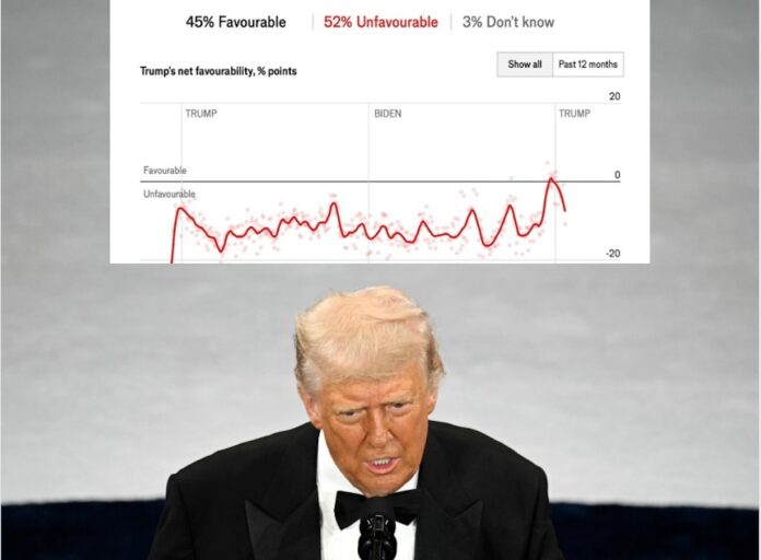 Trump’s Actions Could Be Ruining His Presidency