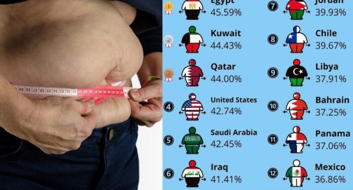 The U.S. is Losing Weight